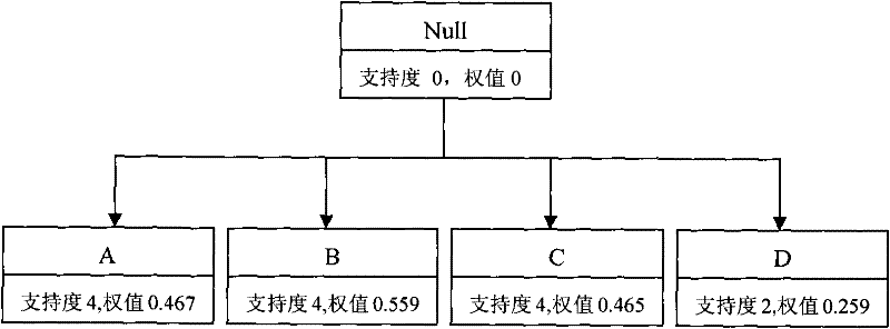 Method for extracting operation sequence of software vulnerability characteristics