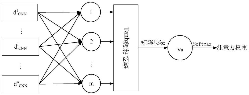 Comment text aspect-level sentiment classification method and system based on deep learning