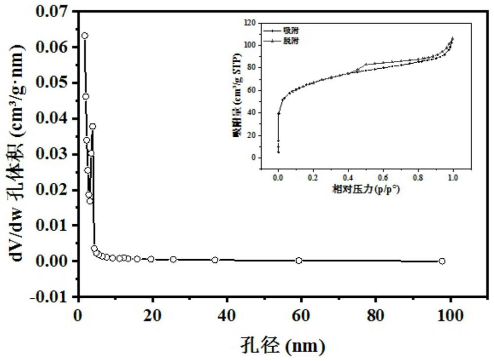 Carbon-based/PANI composite electrode material for supercapacitor and preparation method of carbon-based/PANI composite electrode material