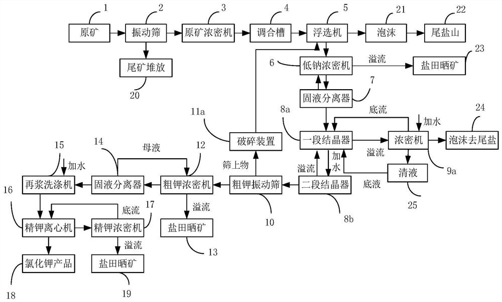 A kind of method of producing potassium chloride by carnallite raw ore