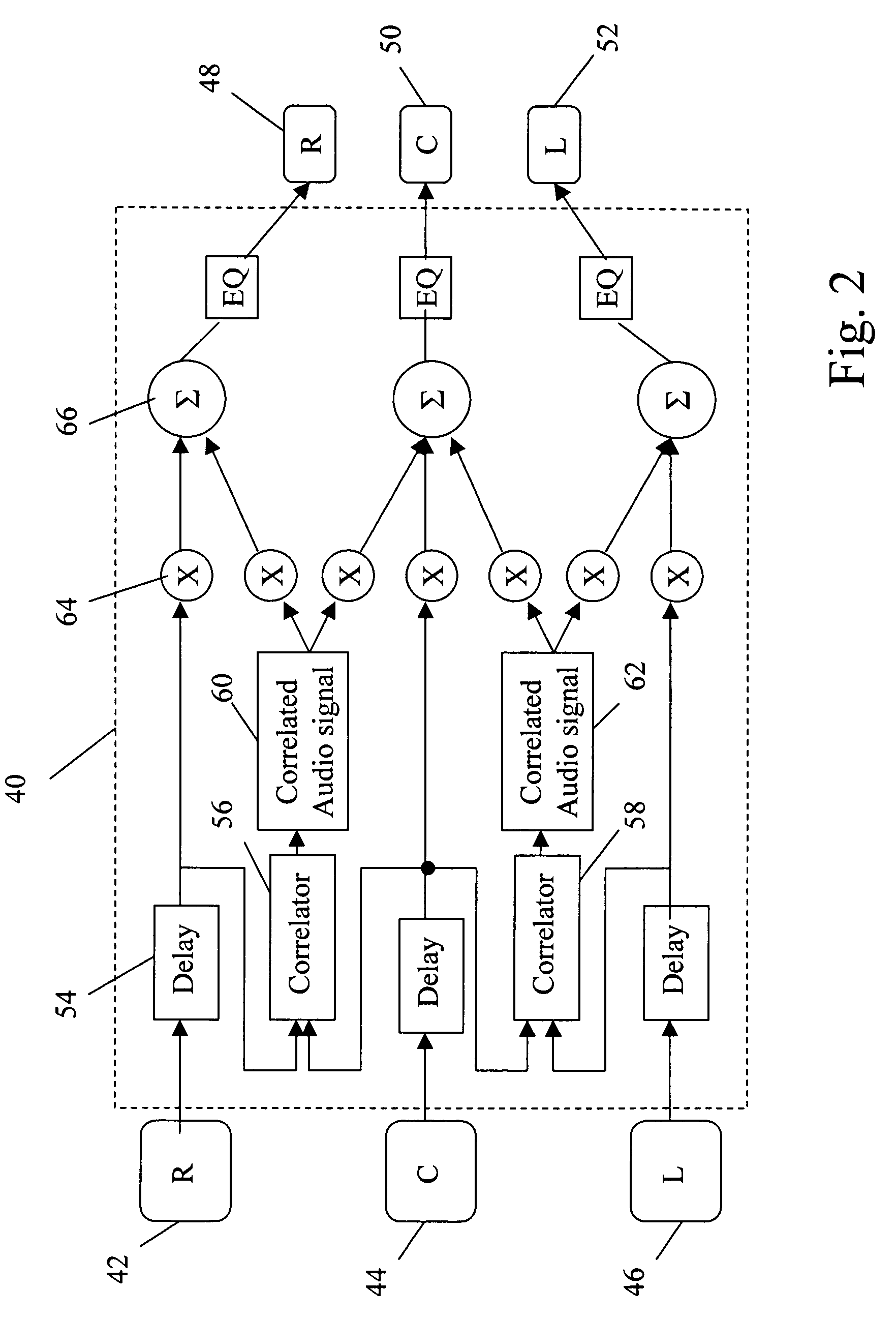 Method of mixing audio channels using correlated outputs