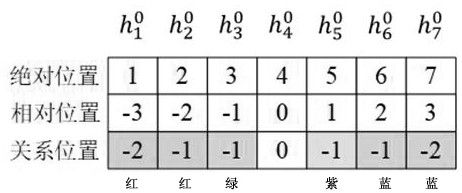 Multi-round dialogue reply generation system and method based on relational graph attention network