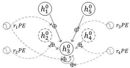 Multi-round dialogue reply generation system and method based on relational graph attention network