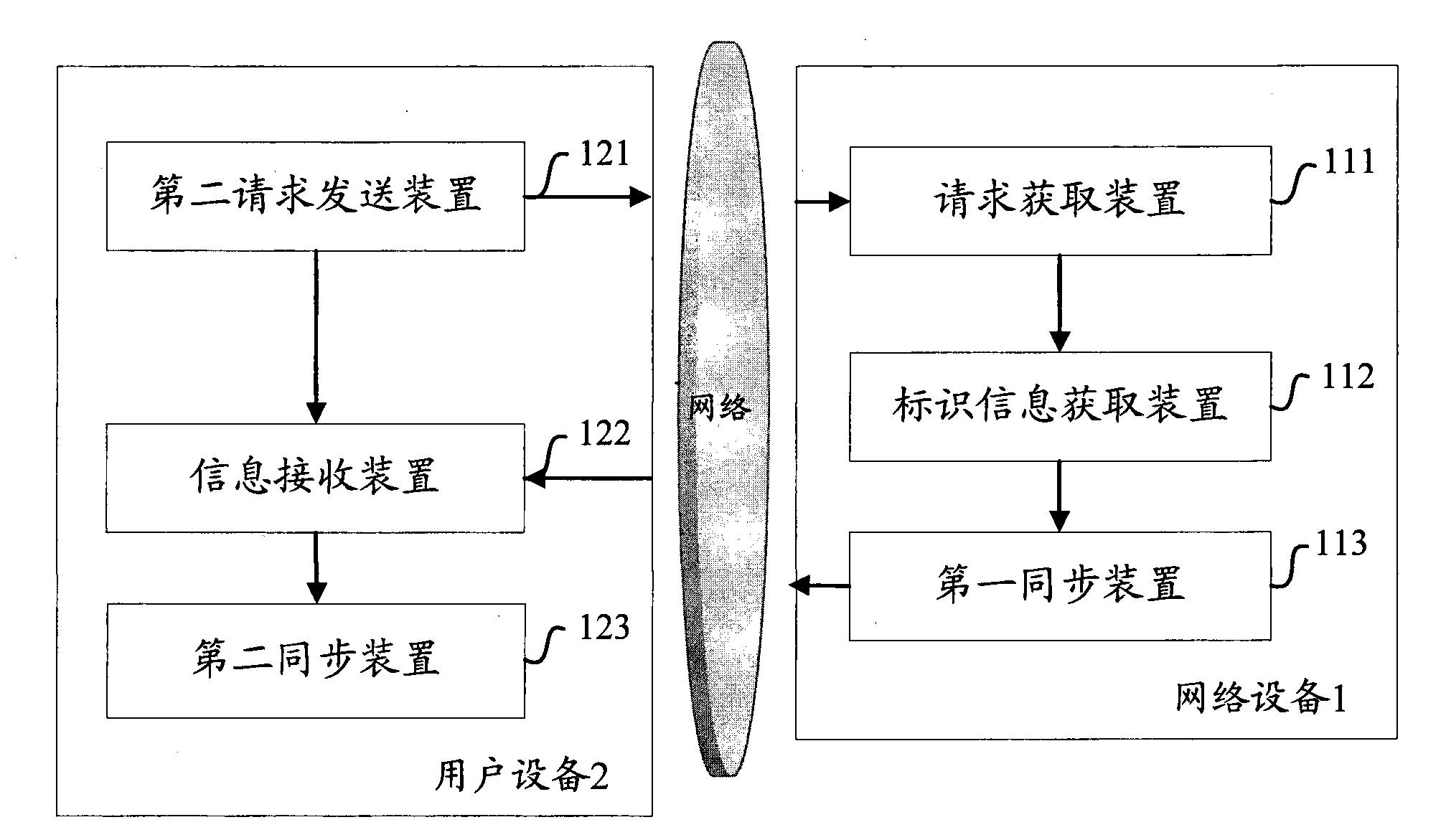 Method, equipment and system for conducting data synchronism by adopting general data storage format