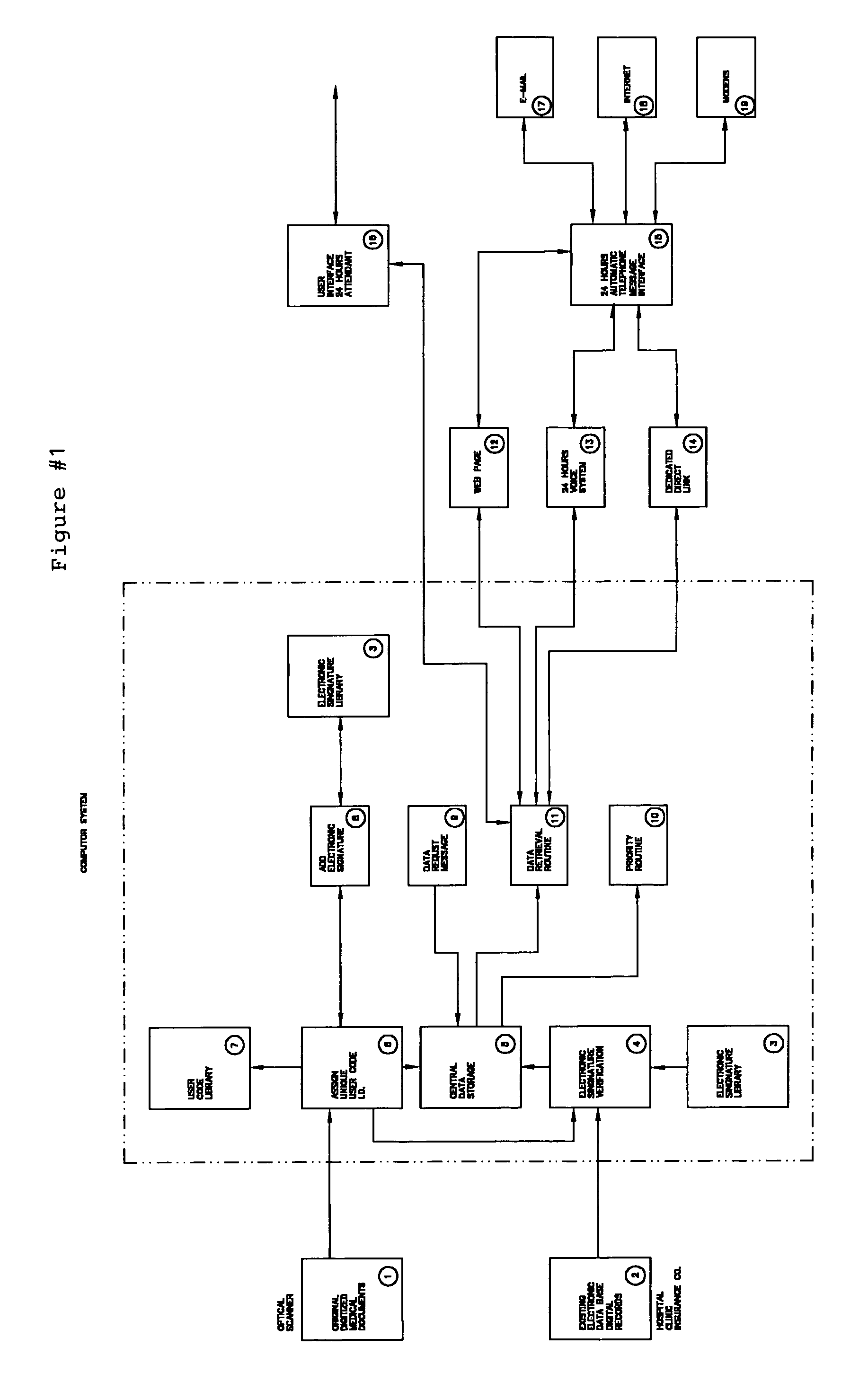 Computer system for optical scanning, storage, organization, authentication and electronic transmitting and receiving of medical records and patient information, and other sensitive legal documents