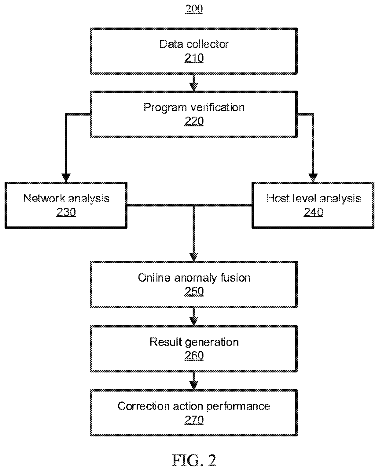 Unknown malicious program behavior detection using a graph neural network