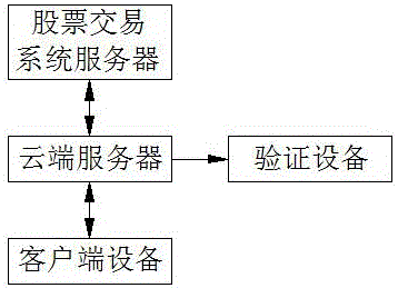 Stock trading management system