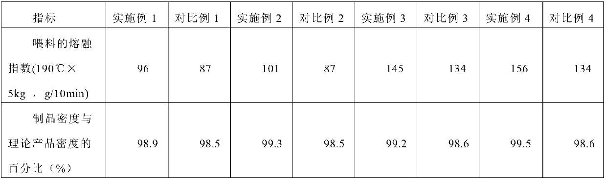 A binder component for high-strength metal injection molding and its preparation method