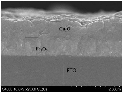 Visible-light-responsive iron oxide/cuprous oxide photocatalytic film and preparation method thereof