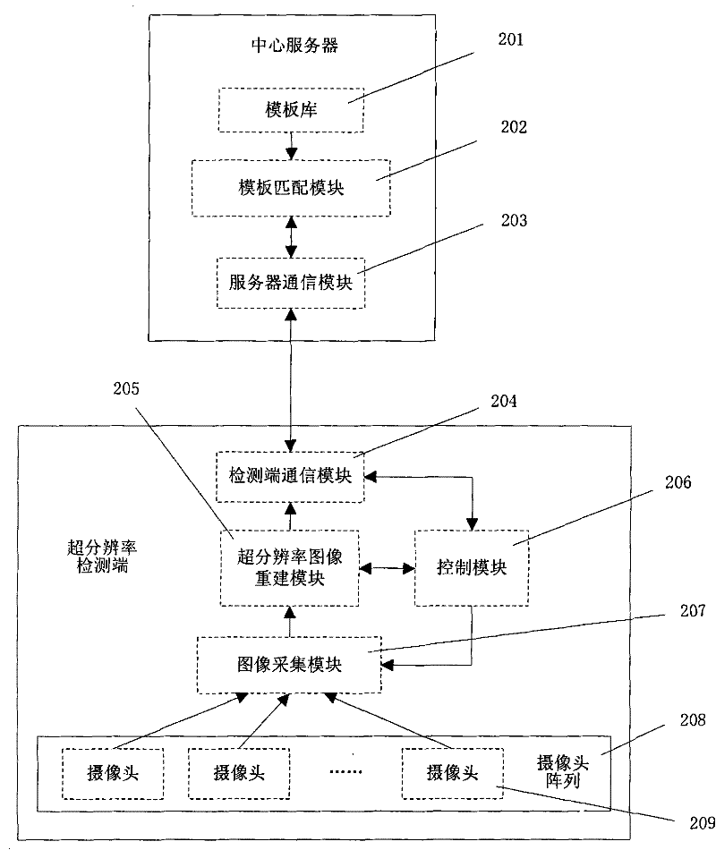 Circuit board component installation/soldering quality inspection method and system based on super-resolution image reconstruction