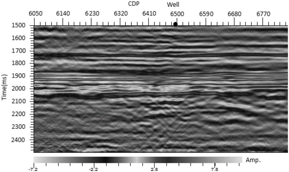 Method of detecting elimination of seismic marked layer strong reflection amplitude based on empirical mode decomposition