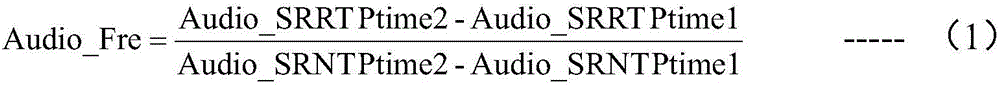 Synchronization method of audio and video