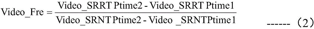 Synchronization method of audio and video