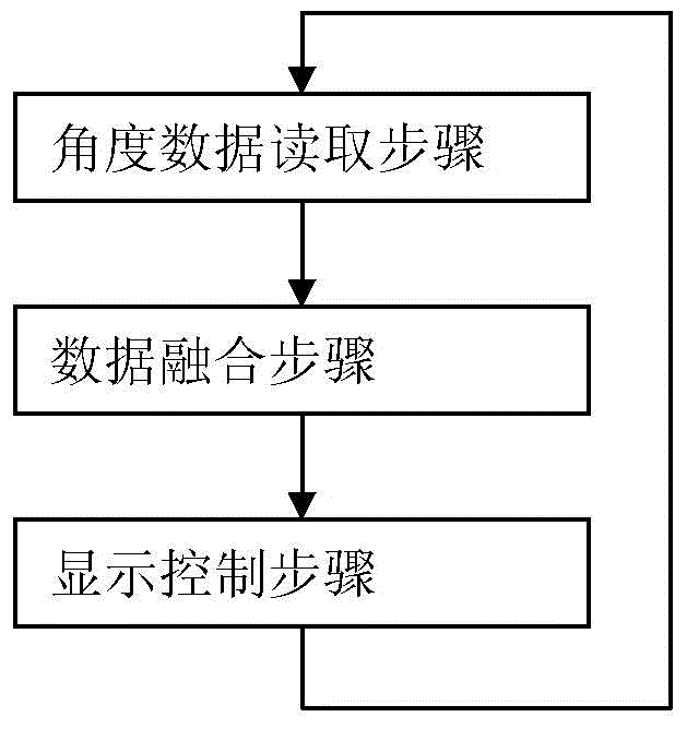 LED dynamic display device and method based on persistence of vision