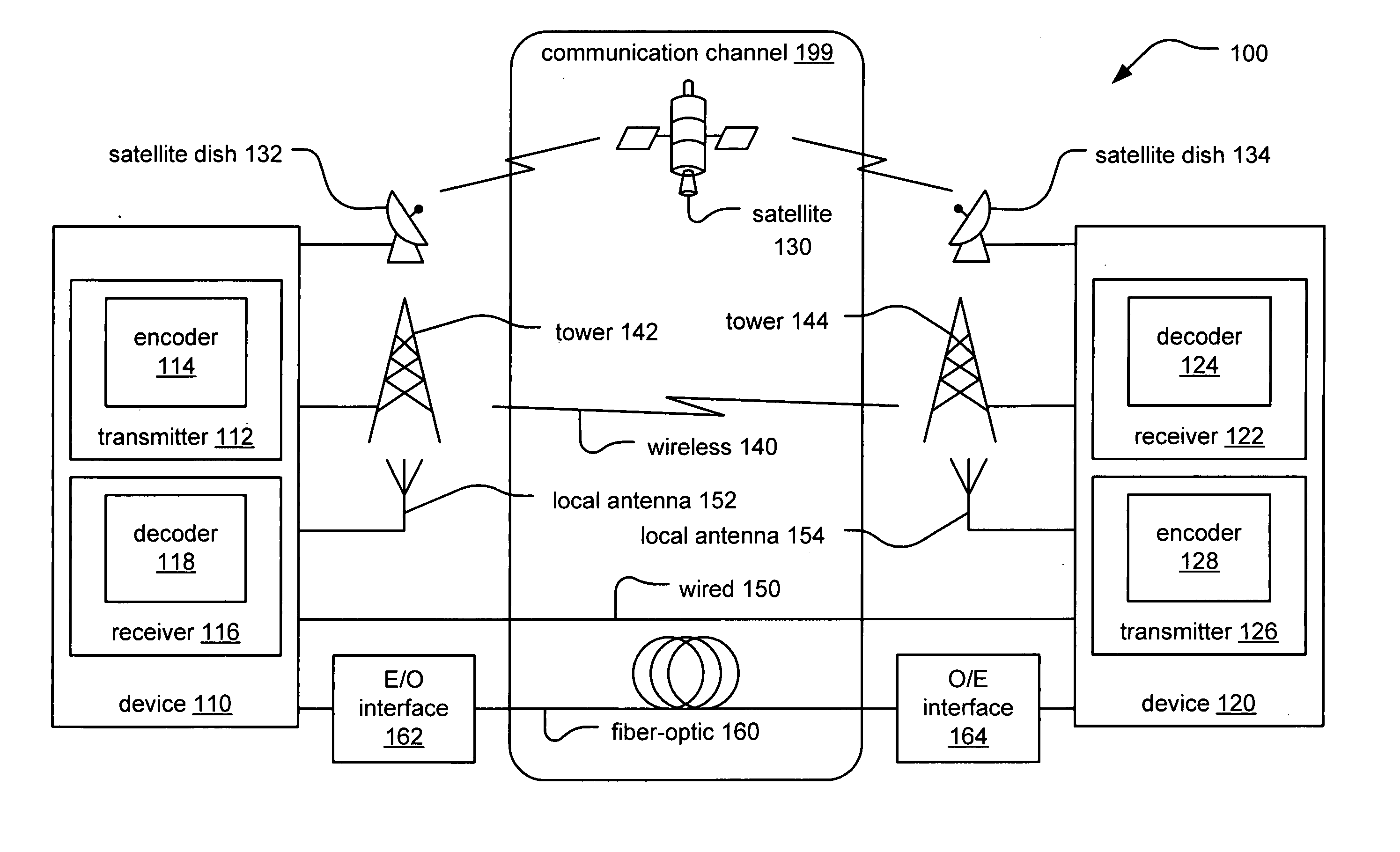 IPHD (iterative parallel hybrid decoding) of various MLC (multi-level code) signals