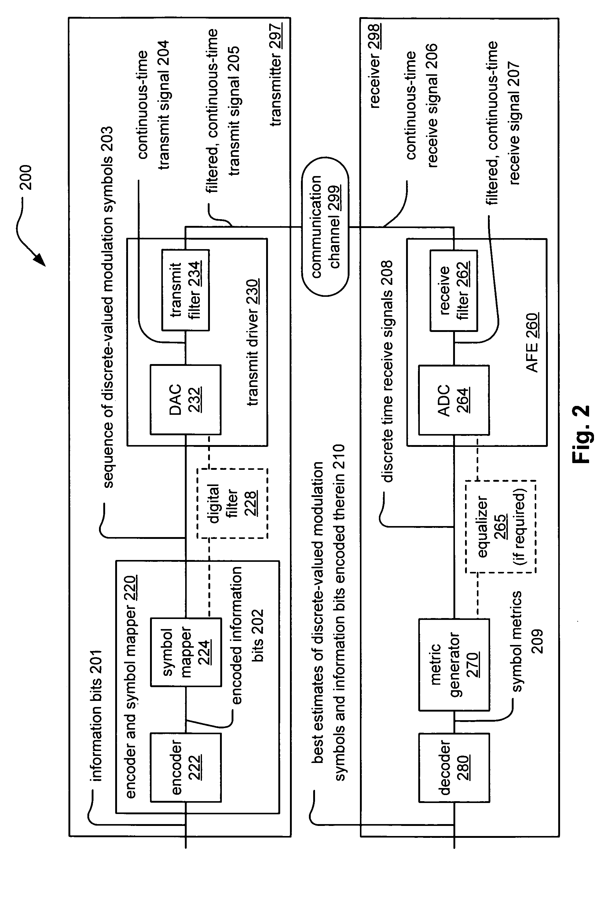 IPHD (iterative parallel hybrid decoding) of various MLC (multi-level code) signals