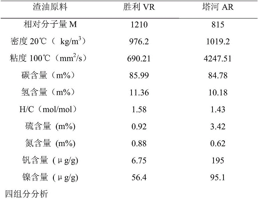 Pre-sulfuration device for heavy oil hydrogenation catalyst