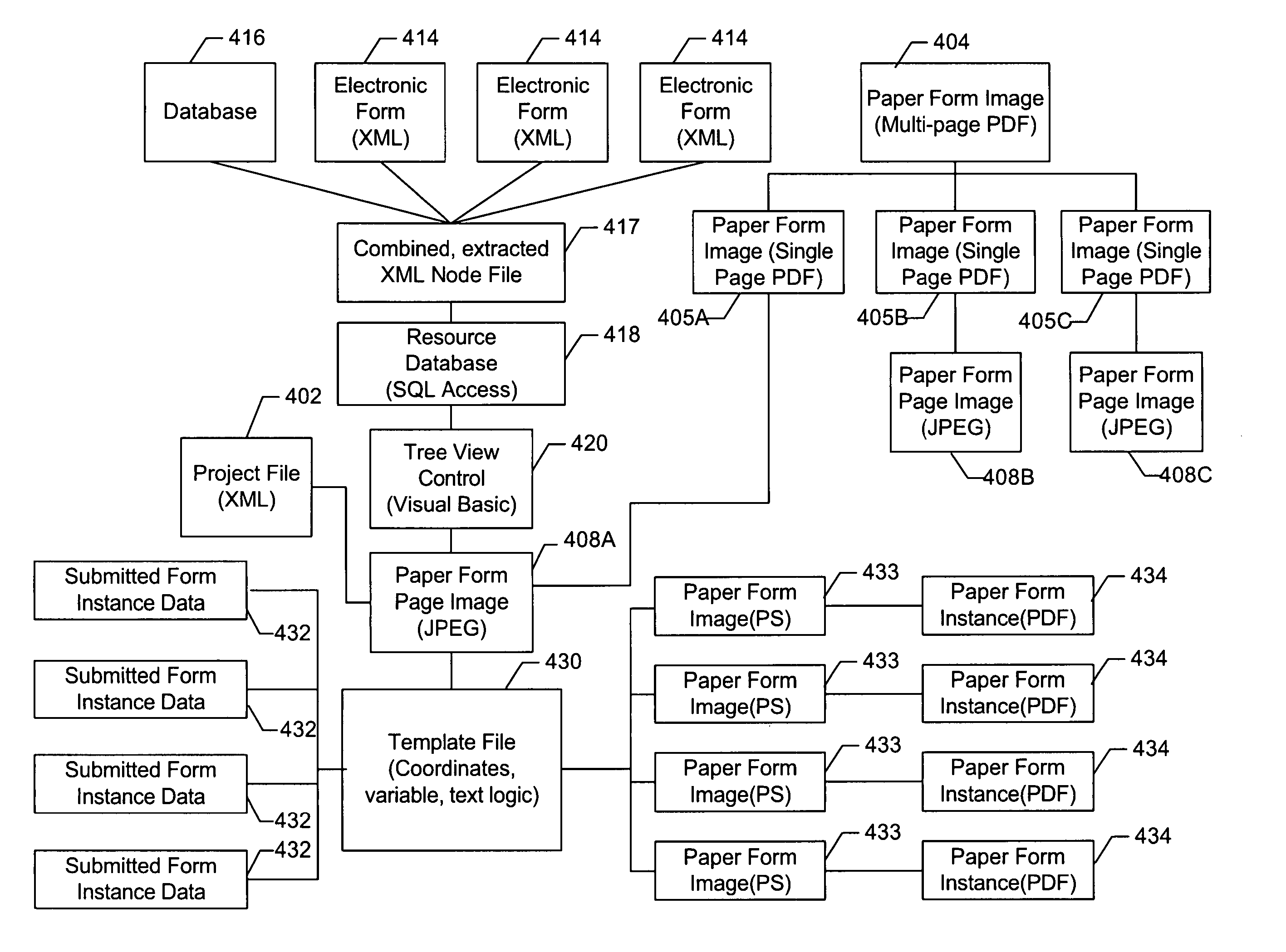 System for describing the overlaying of electronic data onto an electronic image