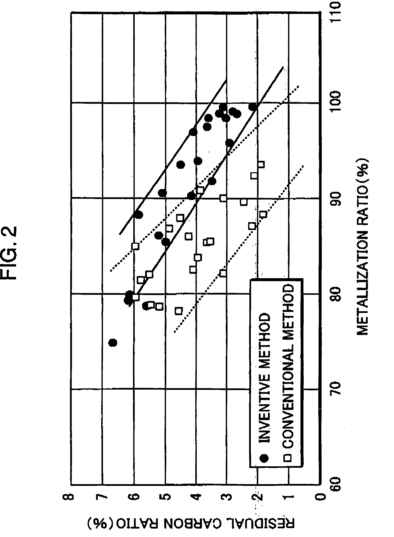 Process for producing molten iron