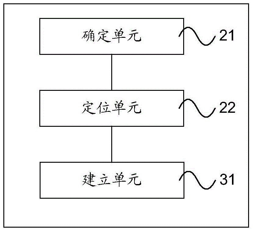 Page element positioning method and device