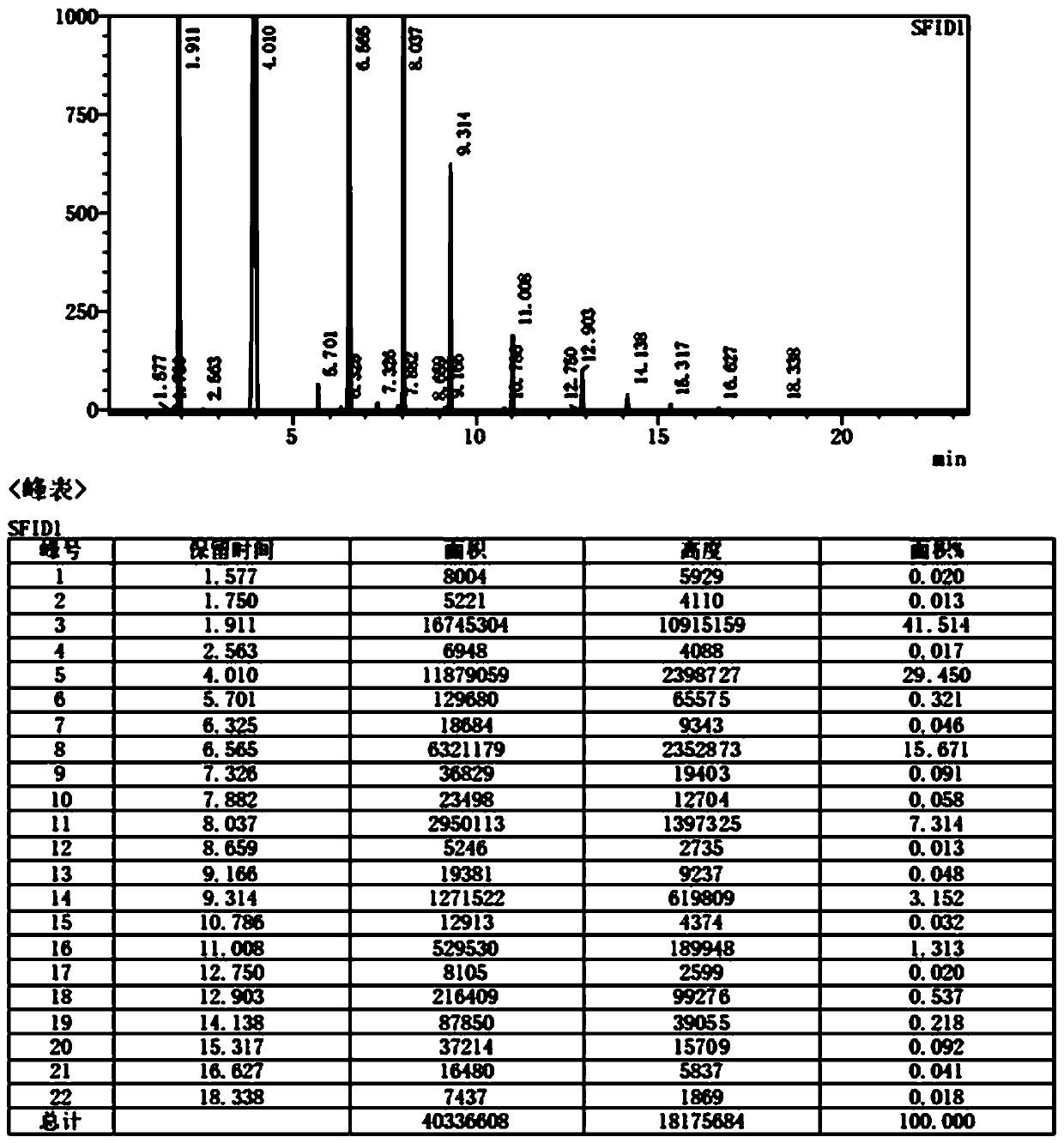 Method and production system for continuous catalytic synthesis and separation of high-purity low-viscosity dimethyl silicone oil