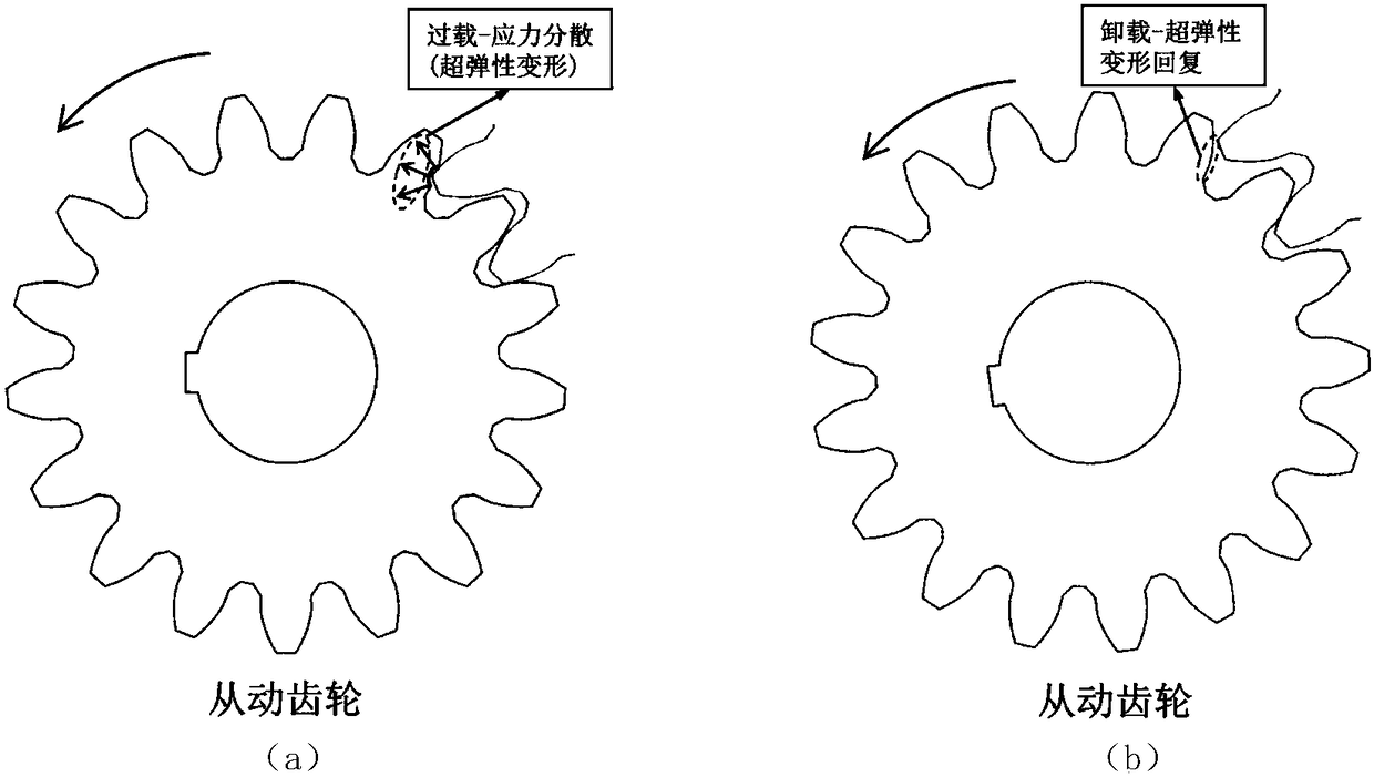 Abrasion-resistant gear with self-adaptive function and manufacturing method thereof