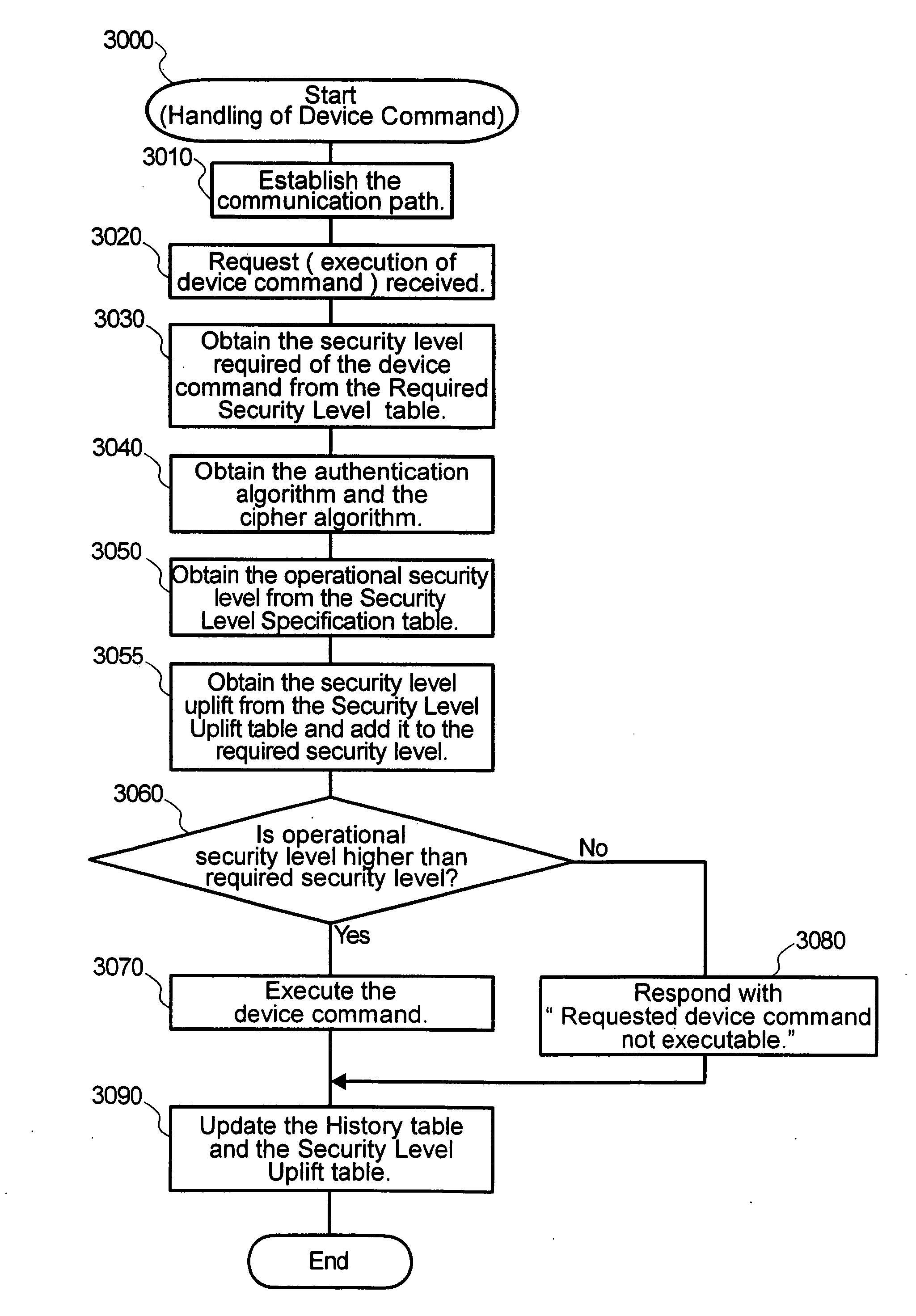 Command processing system by a management agent