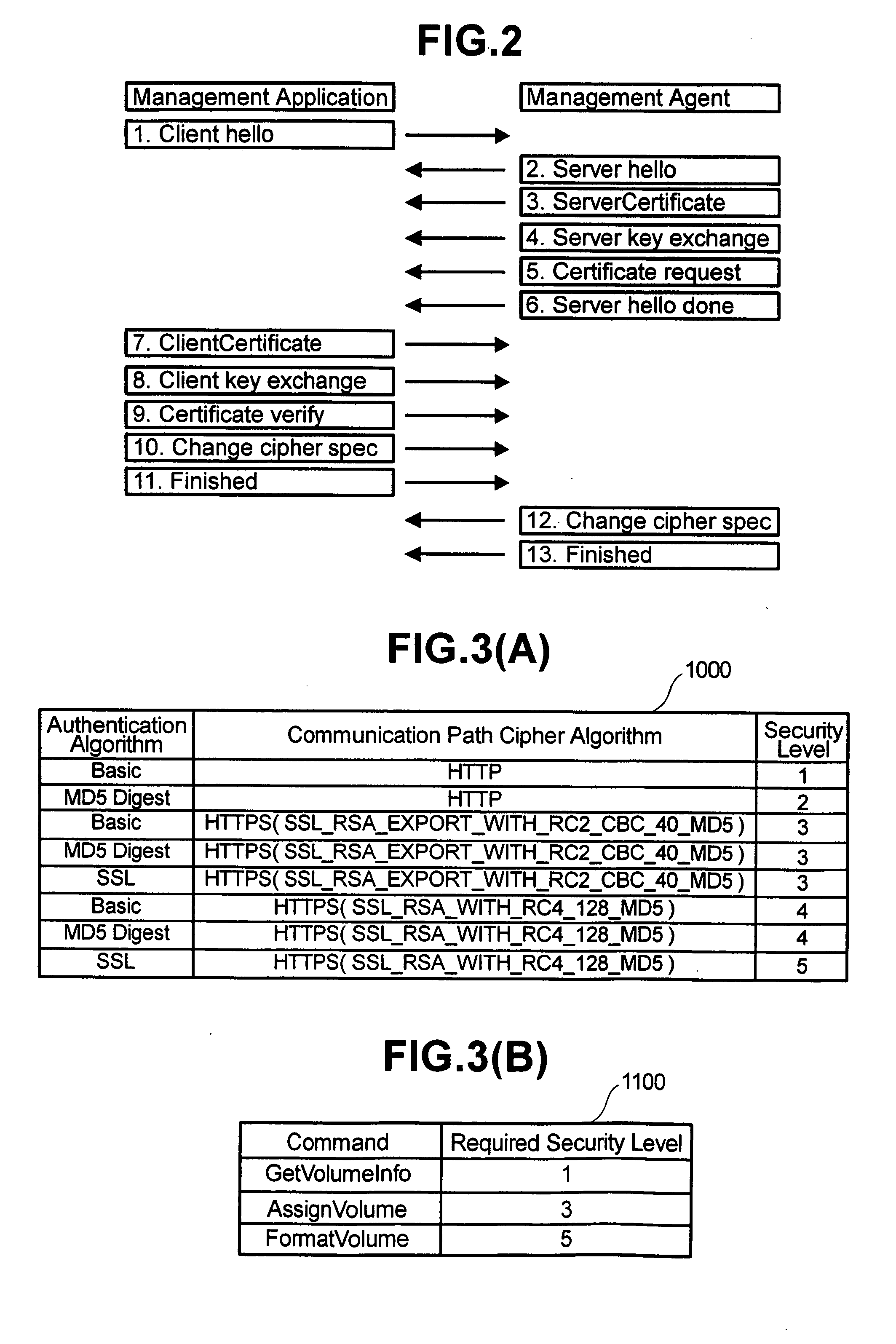 Command processing system by a management agent