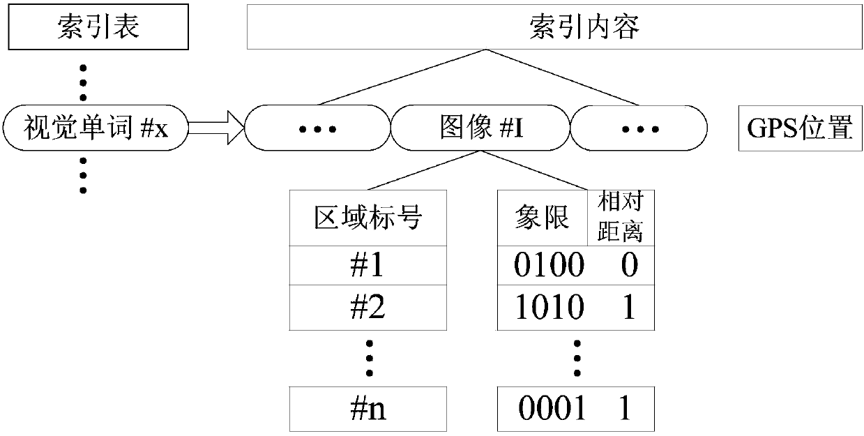 A Method of Image Position Estimation Based on Region Mining and Spatial Coding