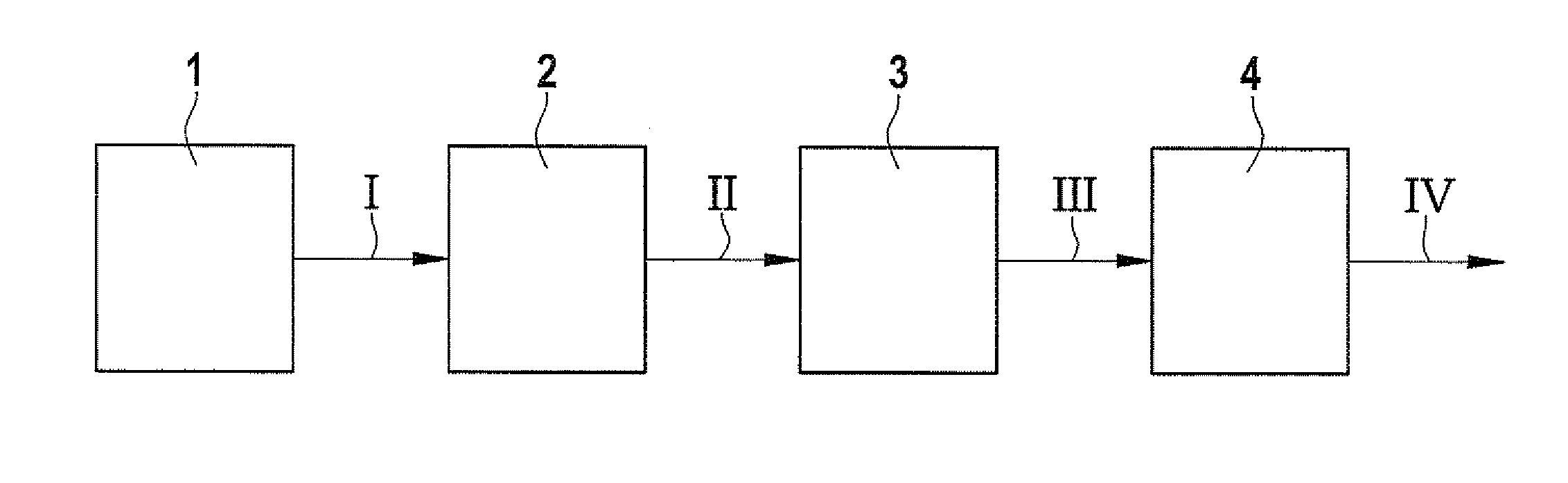 Terahertz radiation source and method for generating terahertz radiation