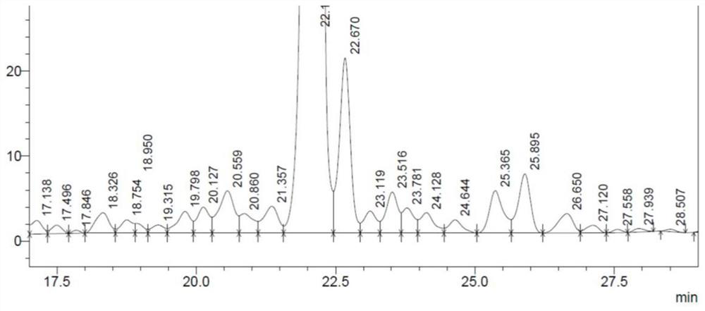 Synthetic method of semaglutide