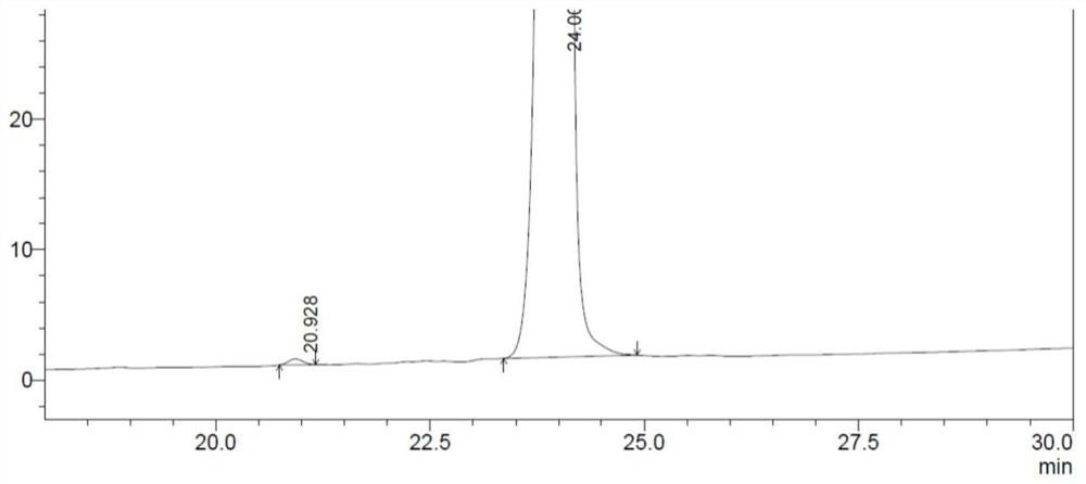 Synthetic method of semaglutide