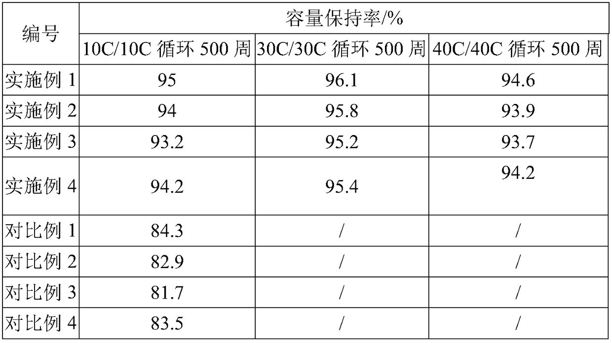 High rate ternary system starting and stopping lithium ion battery and preparation method thereof