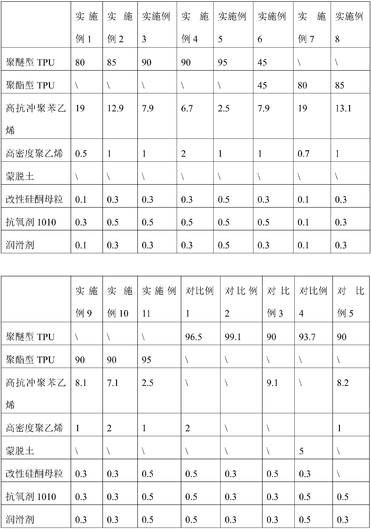 High-physical-property matte thermoplastic polyurethane elastomer and preparation method thereof