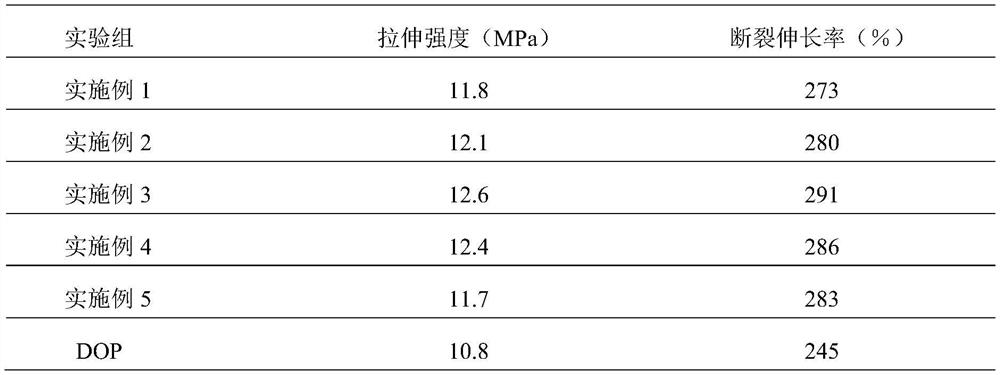 A kind of synthetic method of ethylene glycol polyester plasticizer