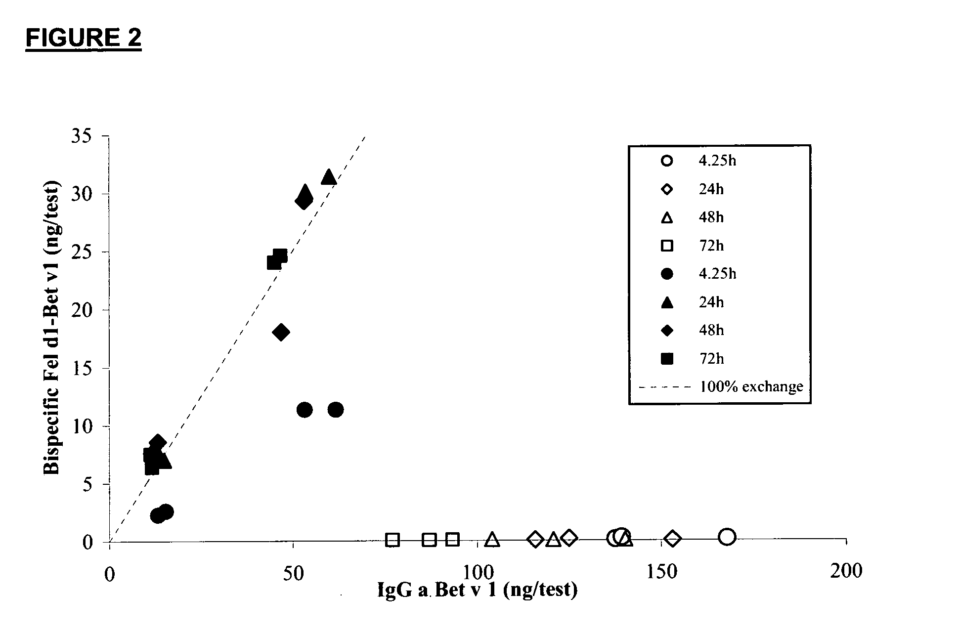 Stable igg4 antibodies