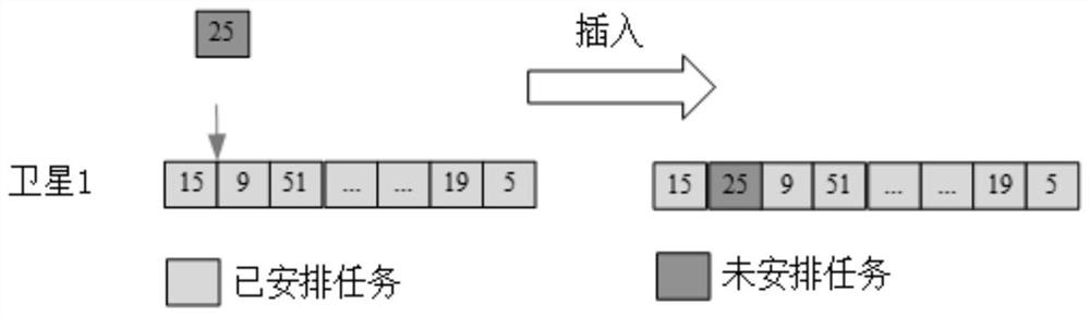 Satellite task planning method based on greedy adaptive annealing contract net algorithm