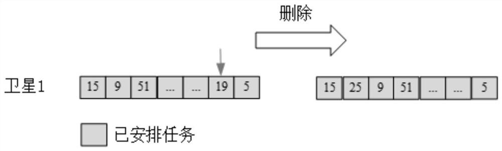 Satellite task planning method based on greedy adaptive annealing contract net algorithm