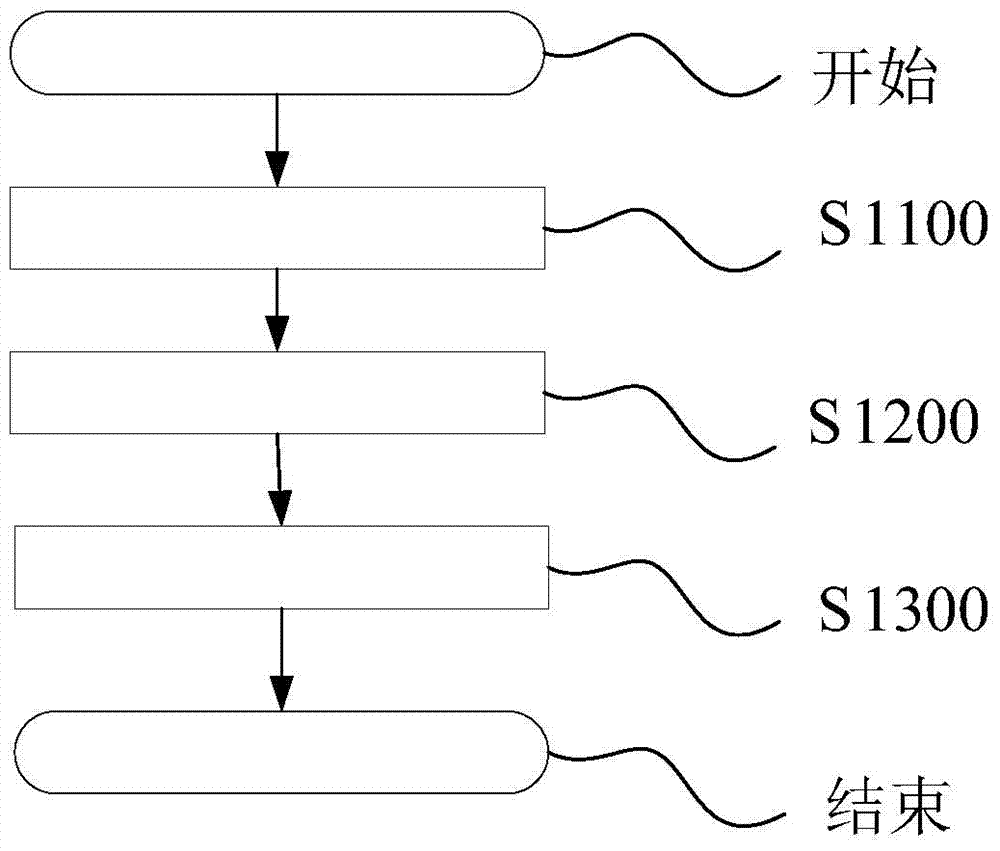 Health care medicine pillow and making method thereof