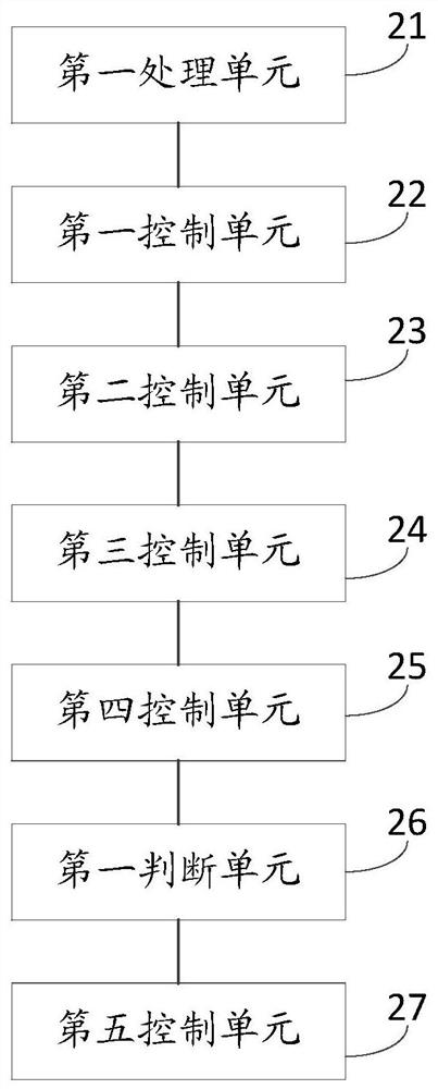 A vehicle torque control method, device, control equipment and vehicle