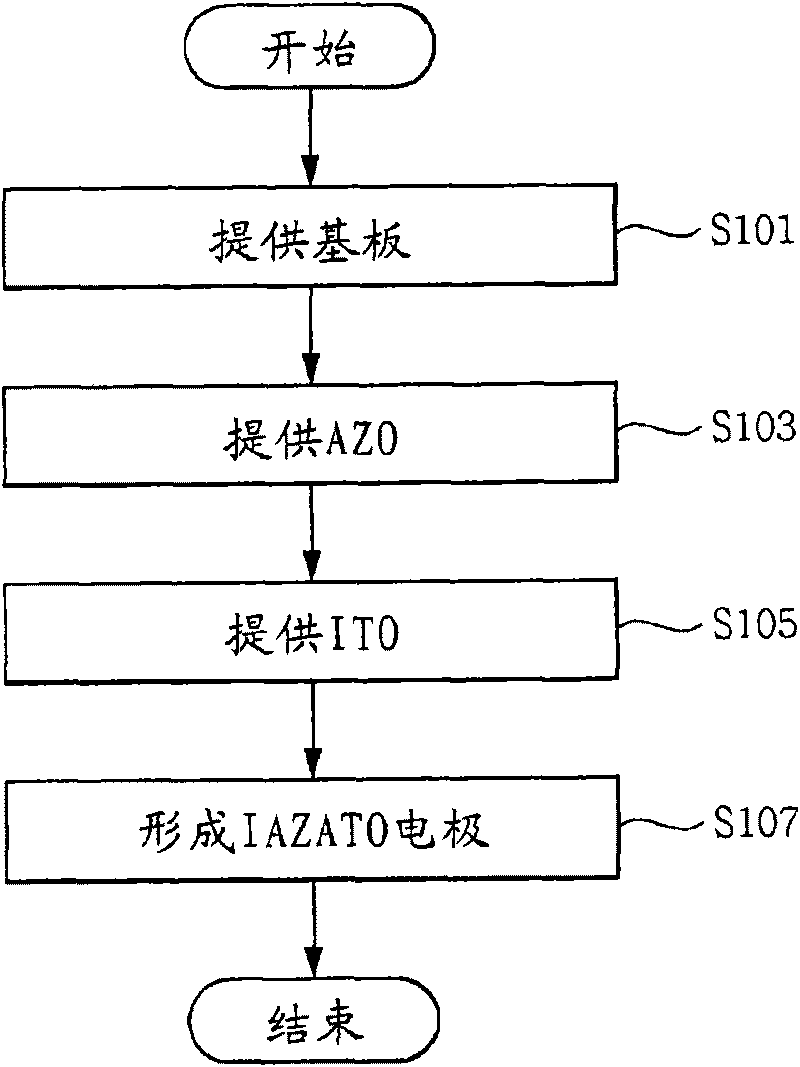 Method for manufacturing metal oxide electrode and organci light emitting display using the same