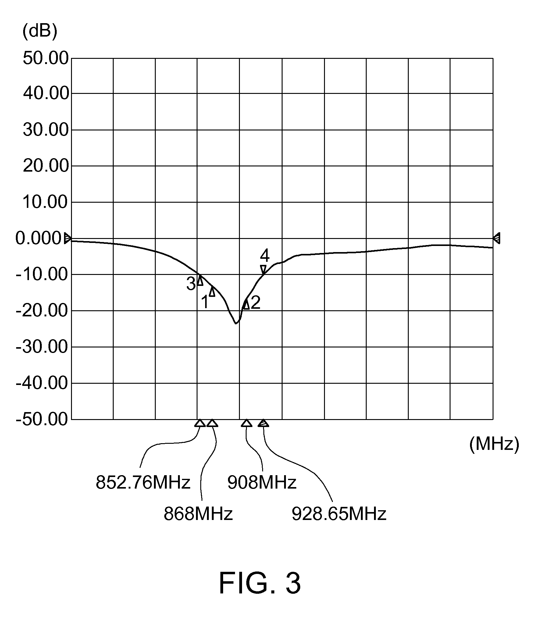 Patched inverse f antenna