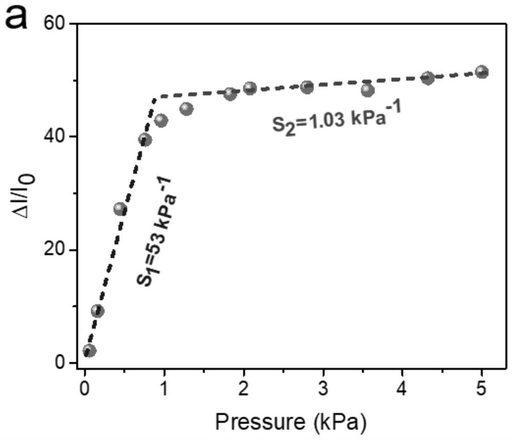 Composite flexible piezoresistive sensor based on bionic multilevel structure and preparation method of composite flexible piezoresistive sensor