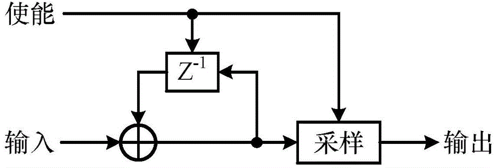 Any-rate CPFSK (Continuous Phase Frequency Shift Key) signal timing synchronization method