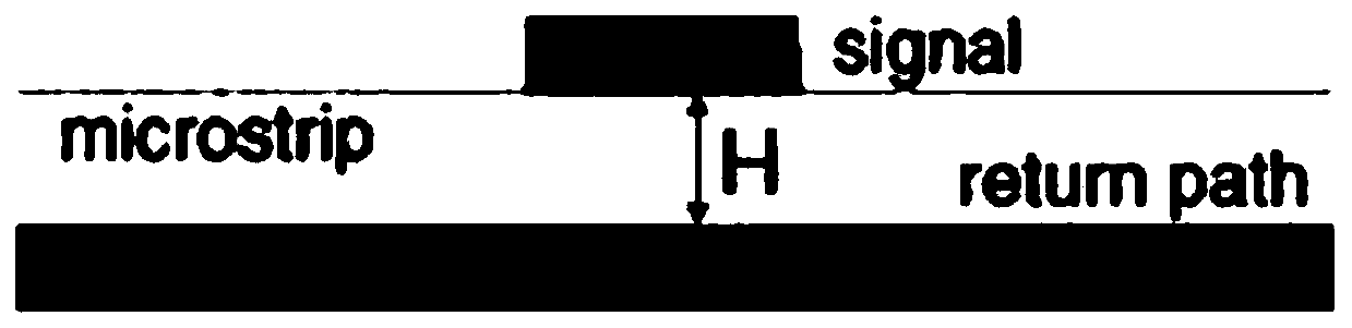 Wiring method, device and equipment for equilong arrangement of PCB transmission lines