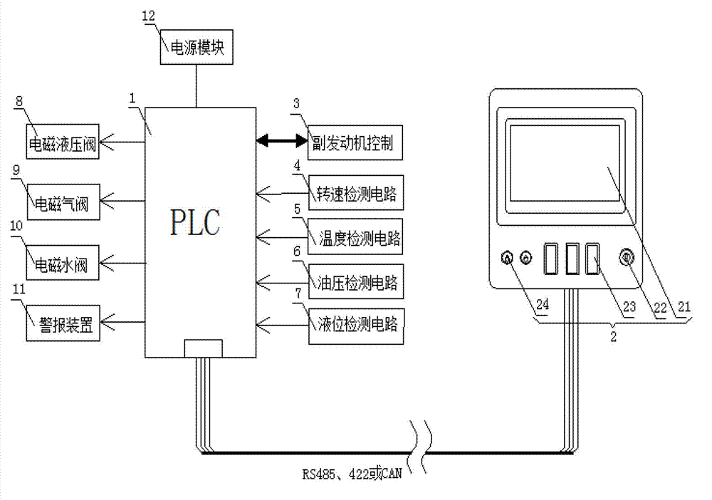 Road sweeping and cleaning car electric control system based on touch screen control