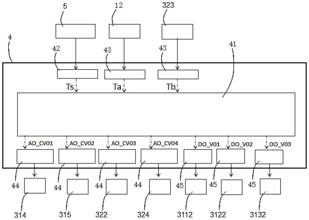 A system and method for controlling the temperature of an environmental wind tunnel test chamber