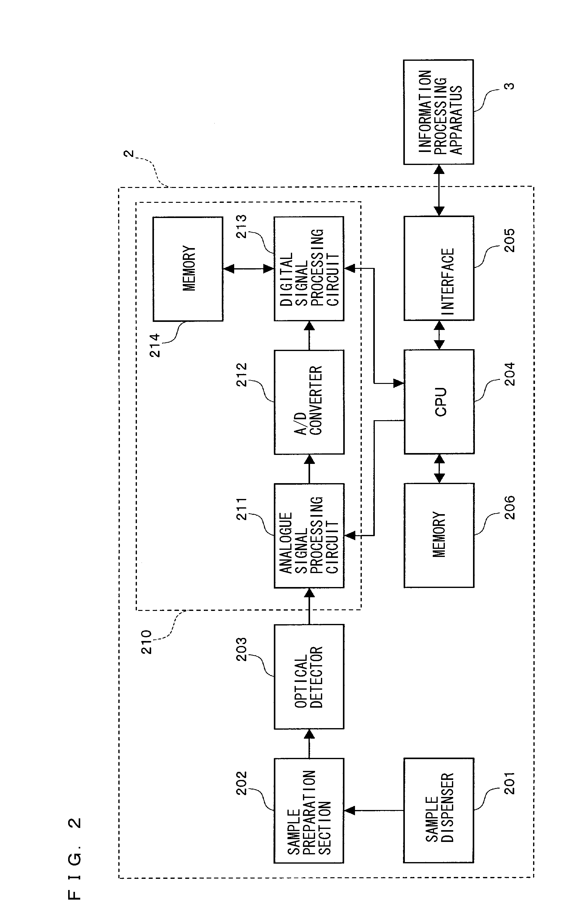 Sample analyzer