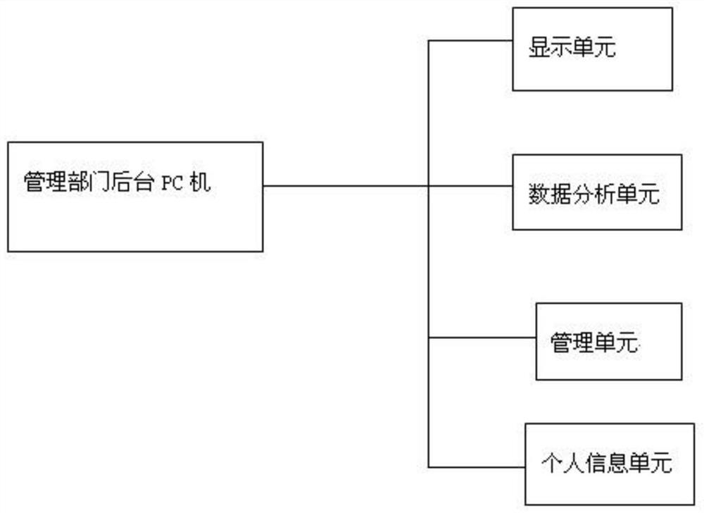 A Safe Power Utilization System Based on Voice Module