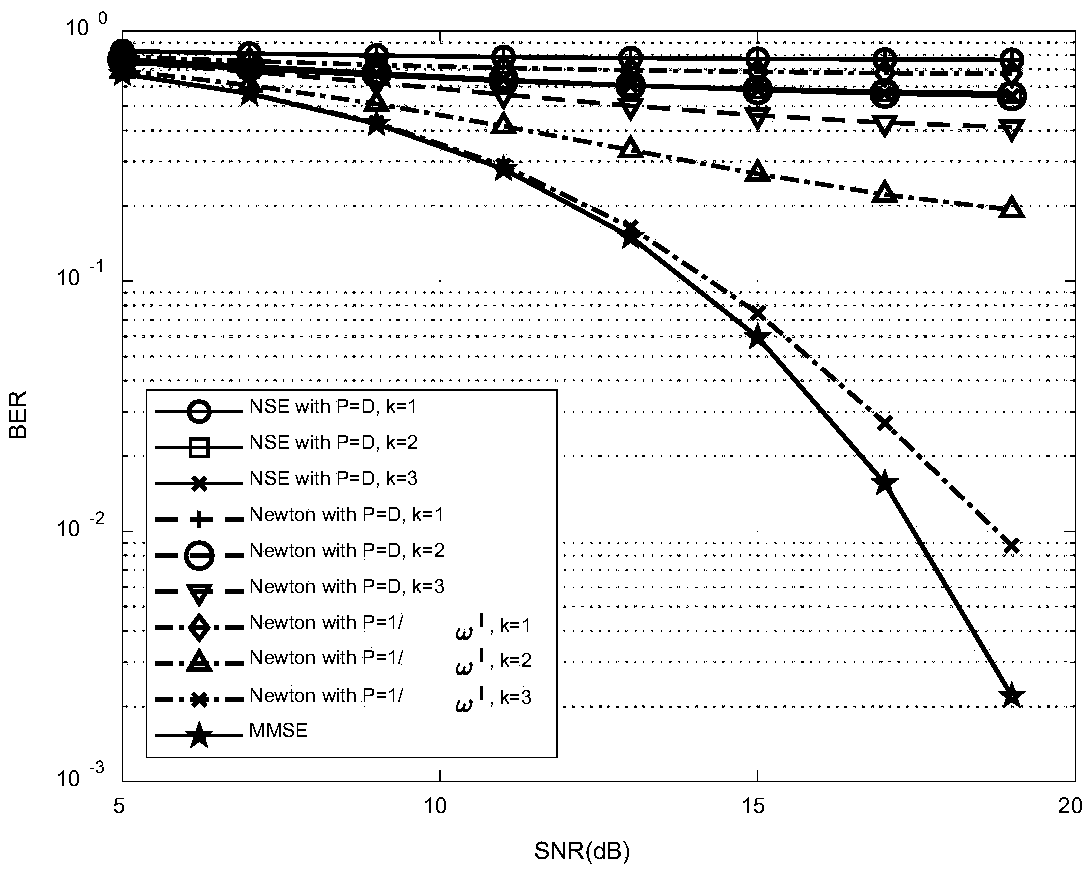 Massive MIMO signal detection method based on improved Newton iteration